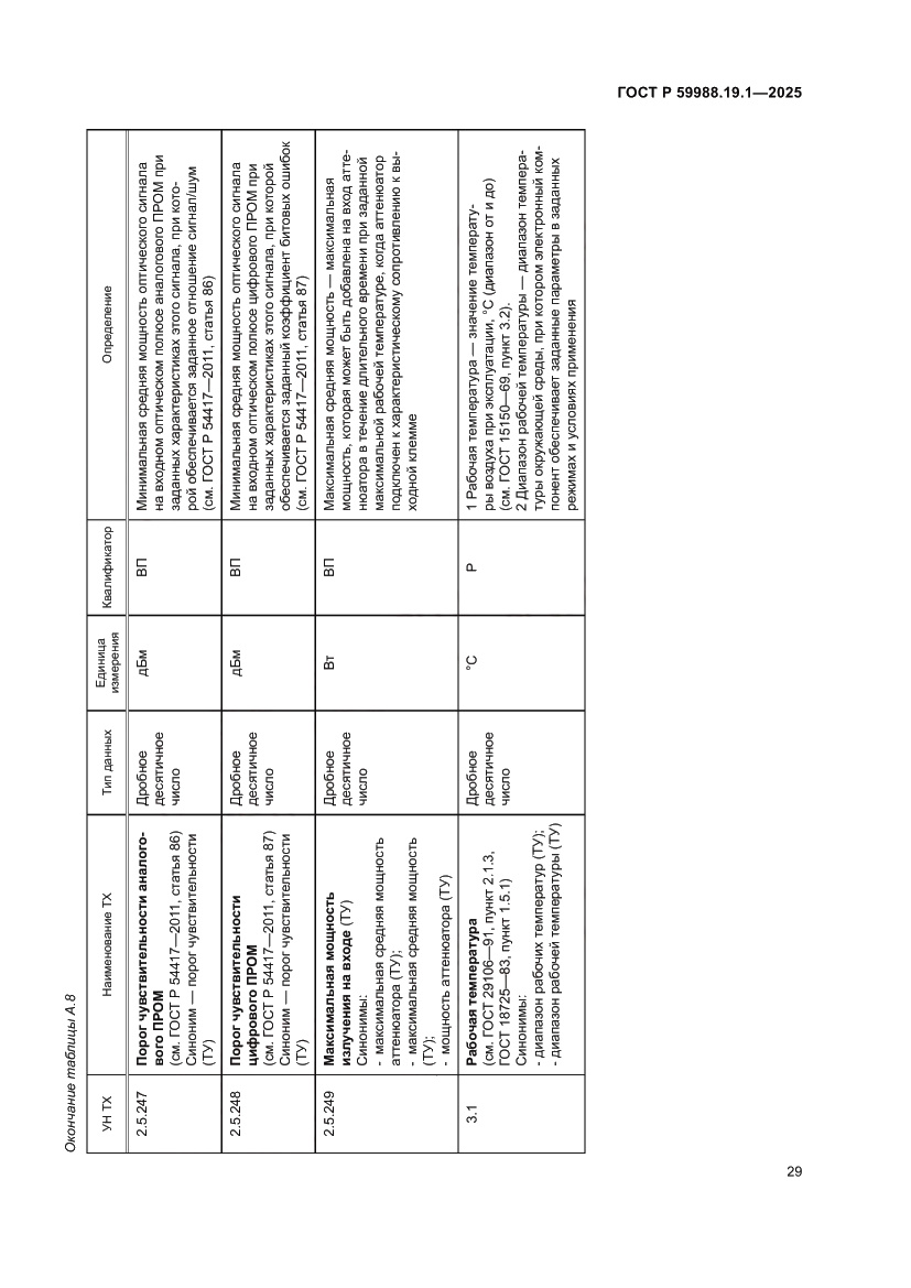 Страница 33 ГОСТ Р 59988.19.1-2025