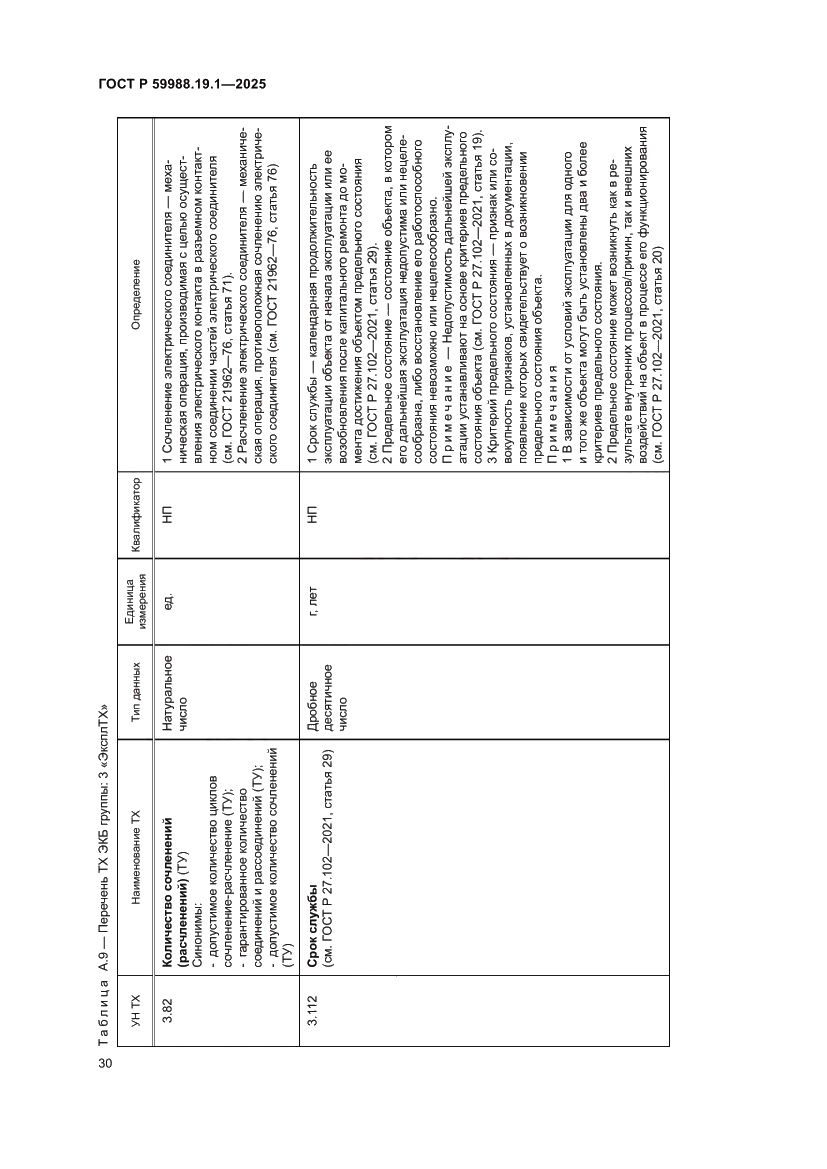 Страница 34 ГОСТ Р 59988.19.1-2025