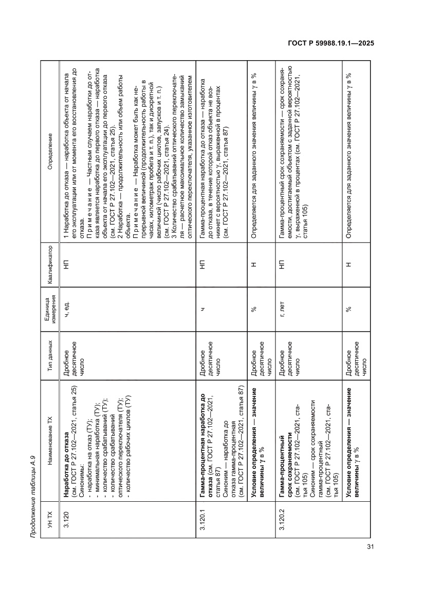 Страница 35 ГОСТ Р 59988.19.1-2025