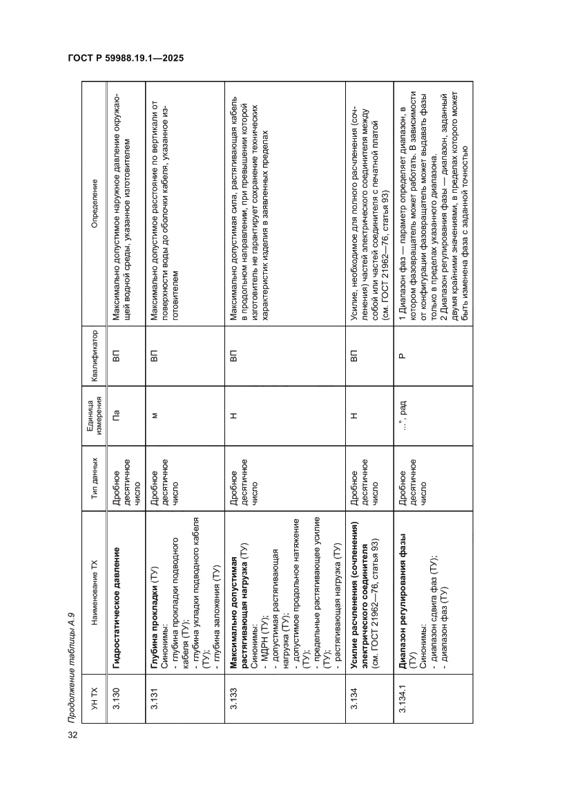 Страница 36 ГОСТ Р 59988.19.1-2025