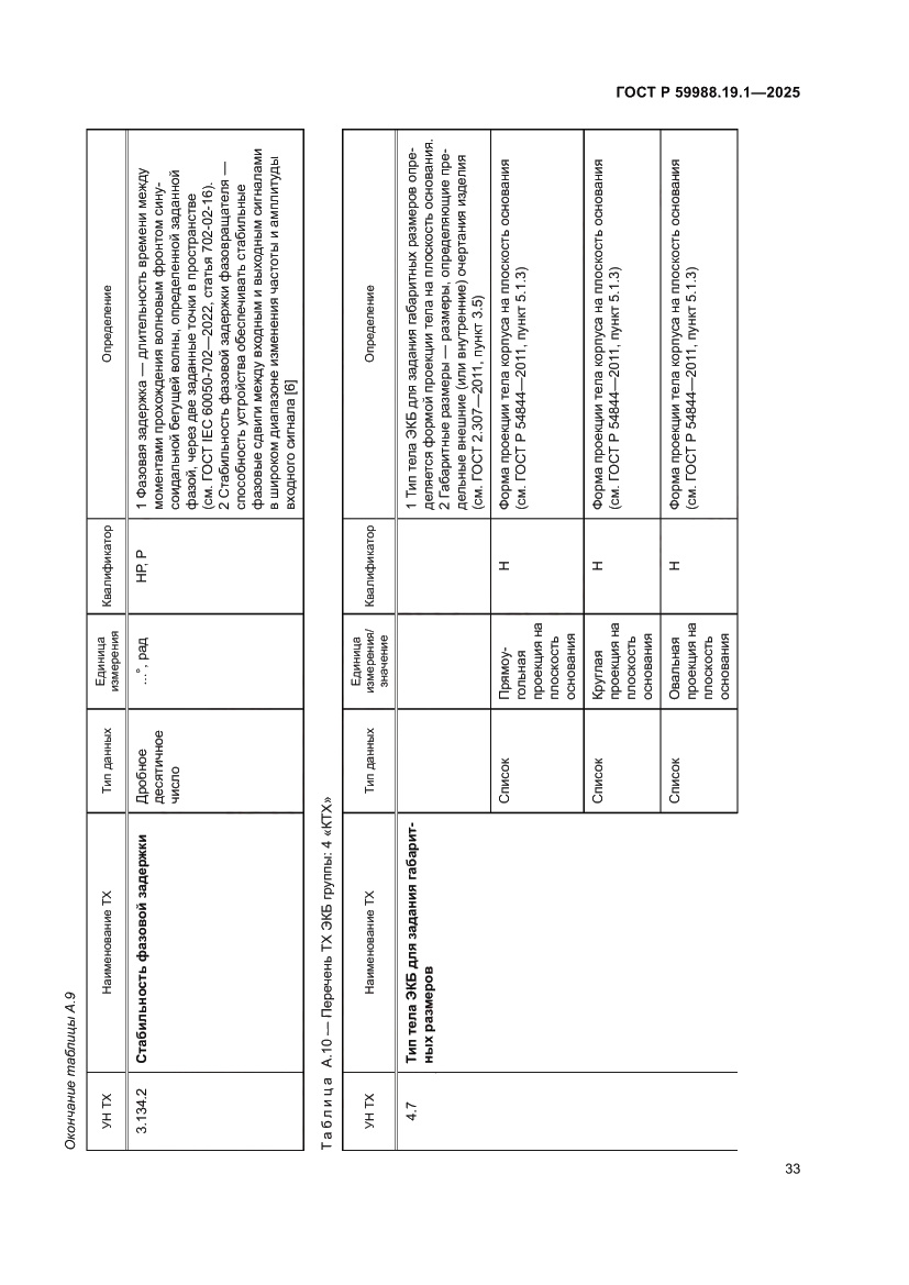 Страница 37 ГОСТ Р 59988.19.1-2025
