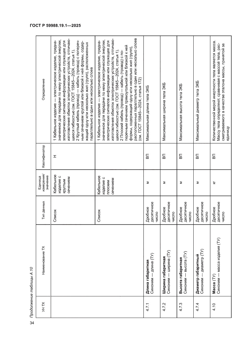 Страница 38 ГОСТ Р 59988.19.1-2025