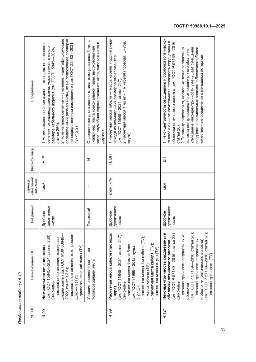Страница 39 ГОСТ Р 59988.19.1-2025