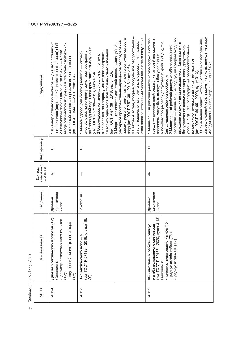 Страница 40 ГОСТ Р 59988.19.1-2025