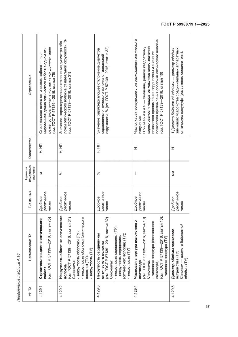 Страница 41 ГОСТ Р 59988.19.1-2025