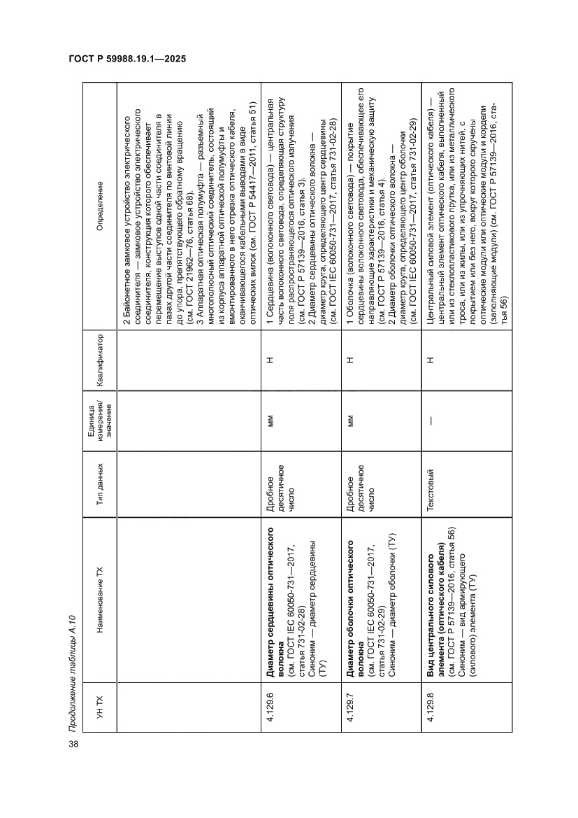 Страница 42 ГОСТ Р 59988.19.1-2025