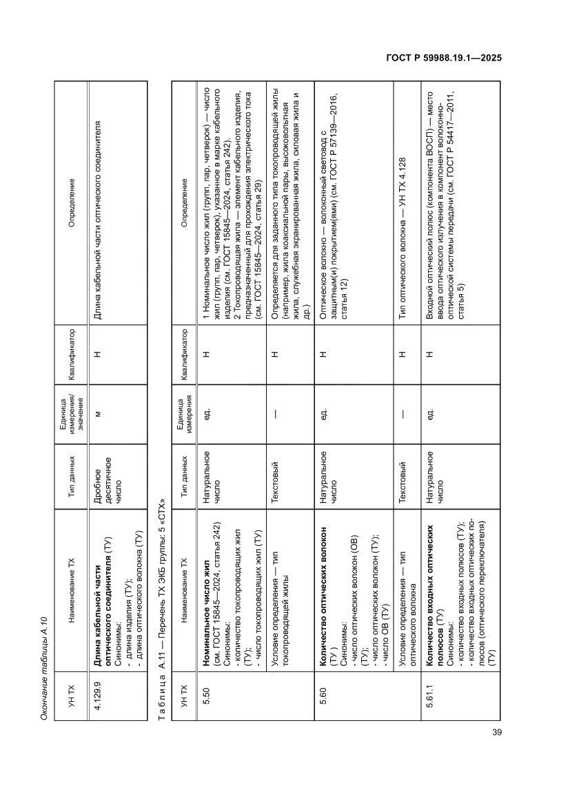Страница 43 ГОСТ Р 59988.19.1-2025