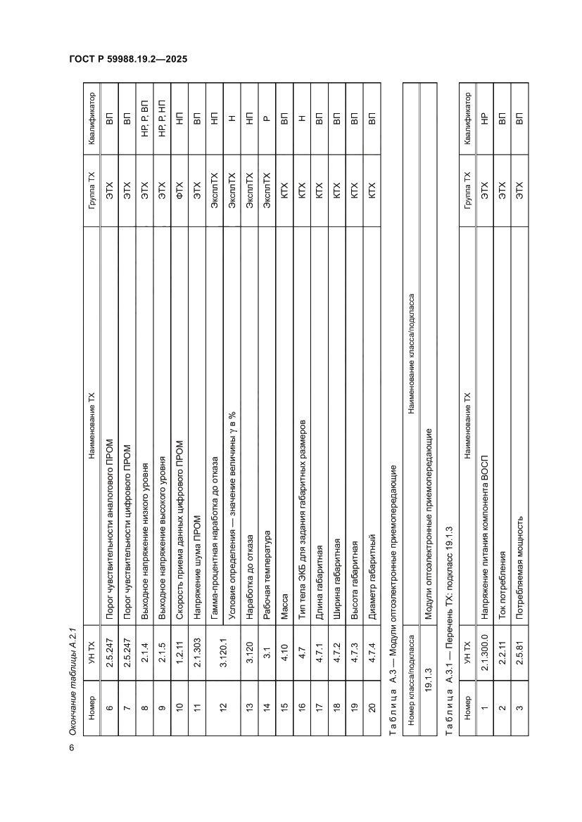 Страница 10 ГОСТ Р 59988.19.2-2025