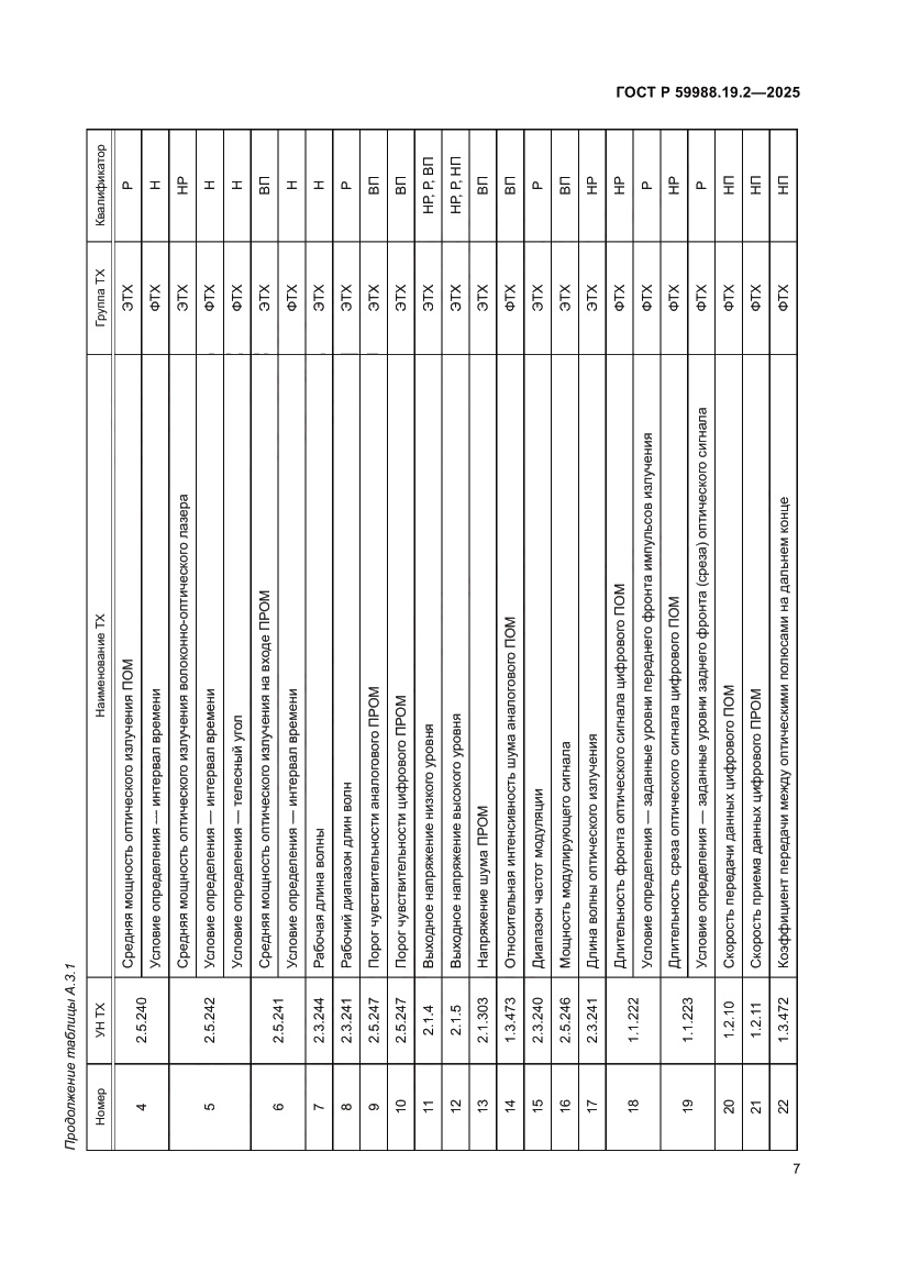 Страница 11 ГОСТ Р 59988.19.2-2025