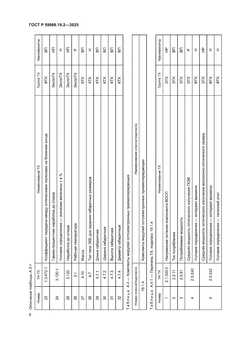 Страница 12 ГОСТ Р 59988.19.2-2025