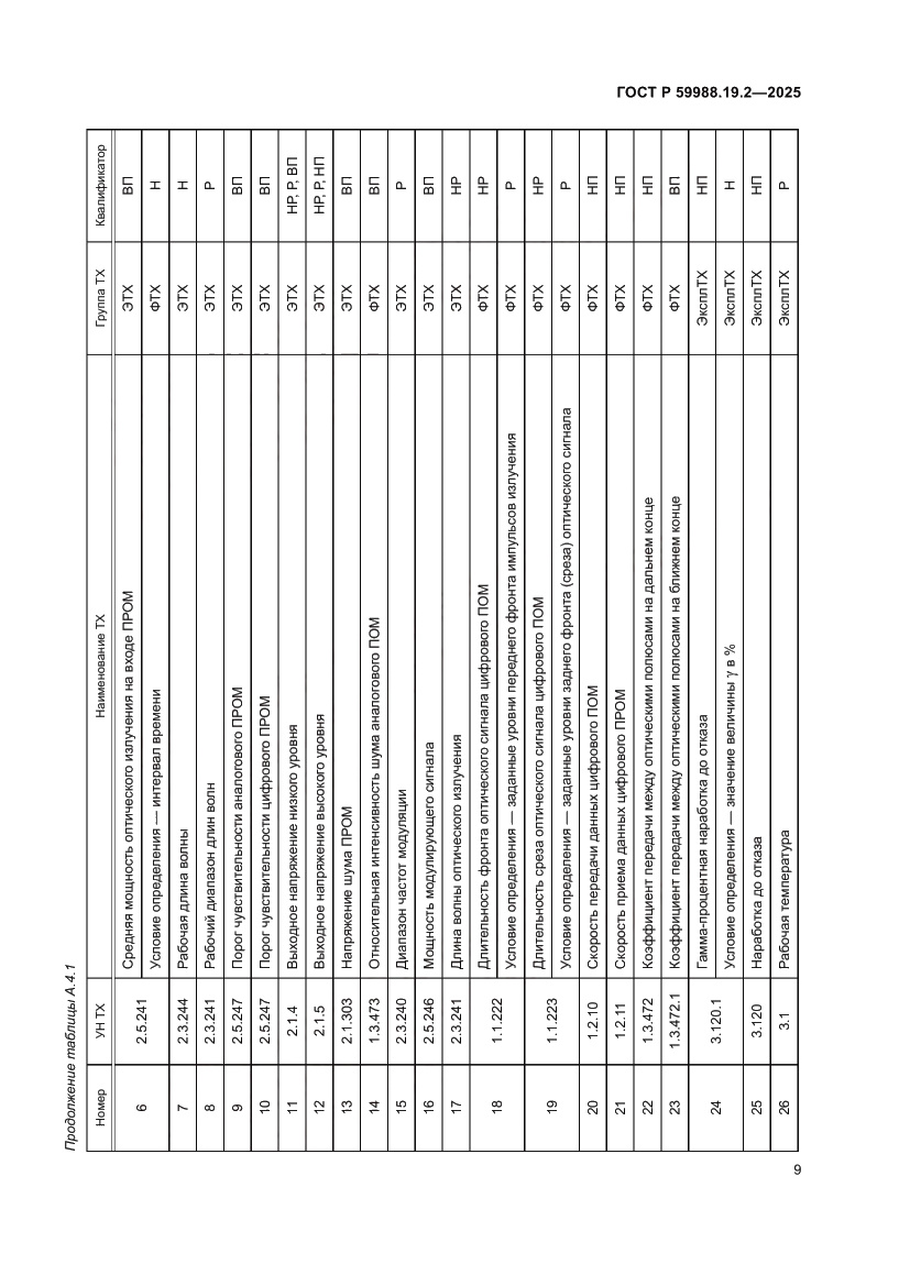 Страница 13 ГОСТ Р 59988.19.2-2025