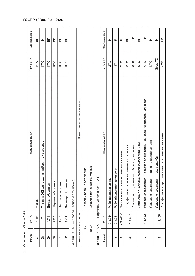Страница 14 ГОСТ Р 59988.19.2-2025