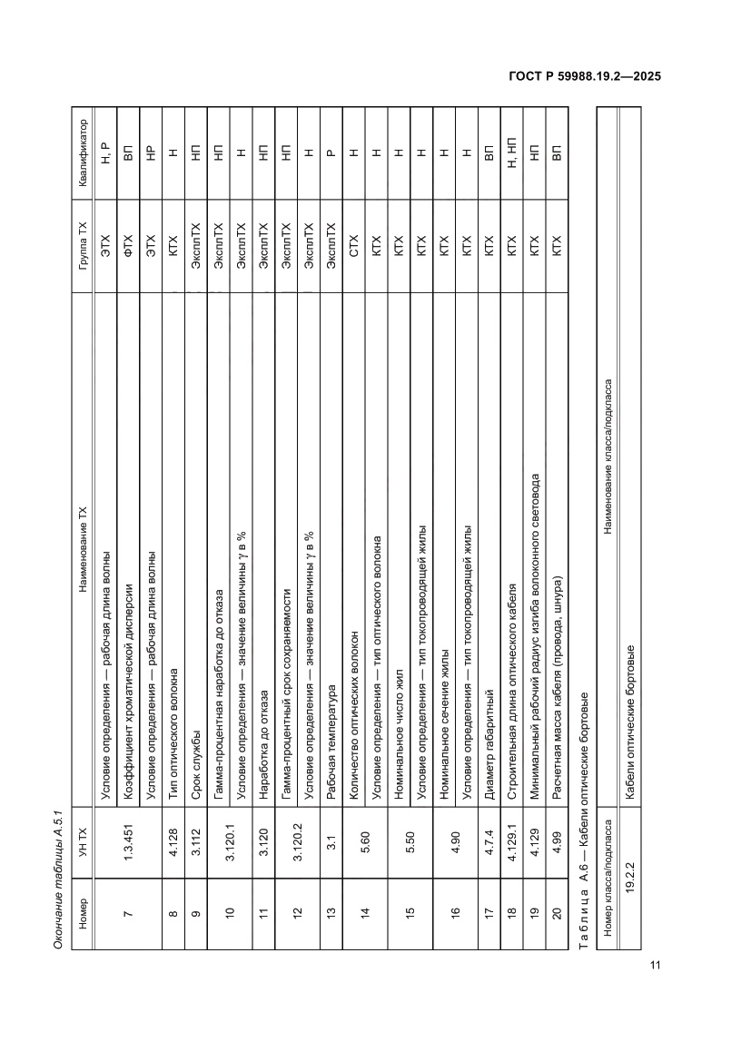 Страница 15 ГОСТ Р 59988.19.2-2025