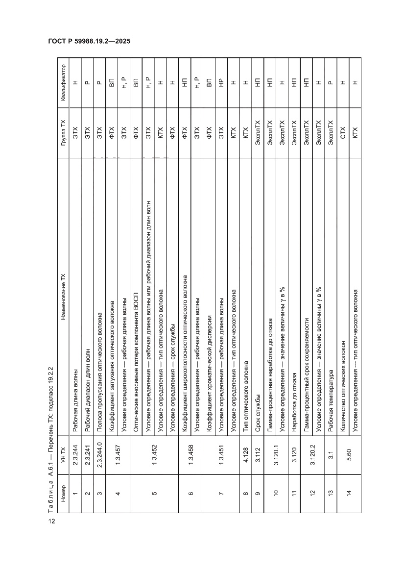 Страница 16 ГОСТ Р 59988.19.2-2025