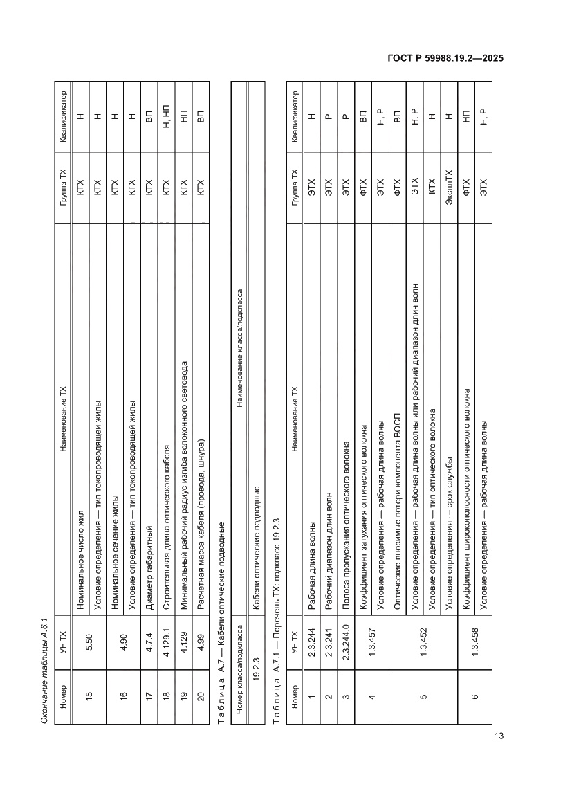 Страница 17 ГОСТ Р 59988.19.2-2025