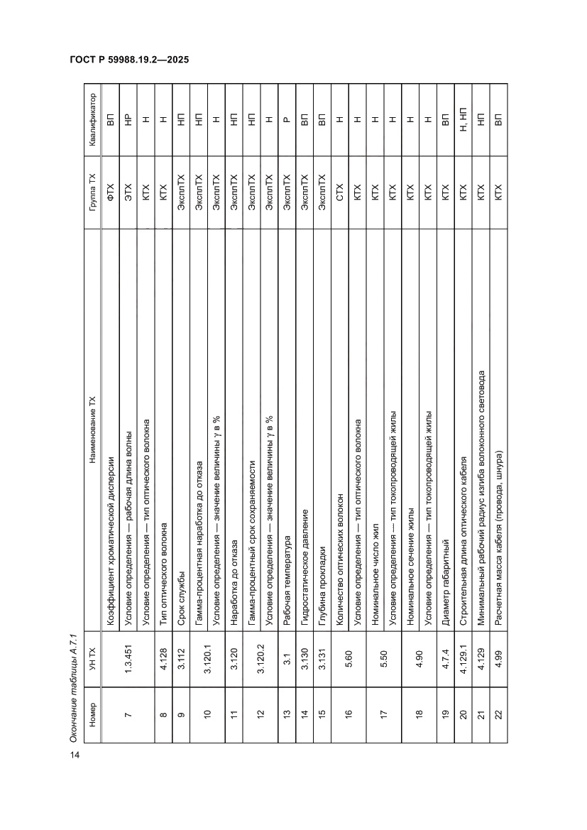 Страница 18 ГОСТ Р 59988.19.2-2025