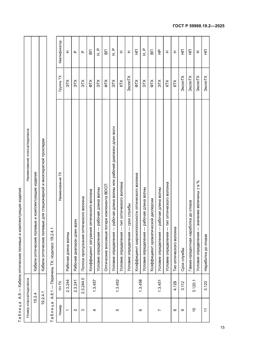 Страница 19 ГОСТ Р 59988.19.2-2025