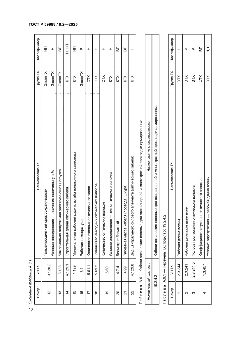 Страница 20 ГОСТ Р 59988.19.2-2025