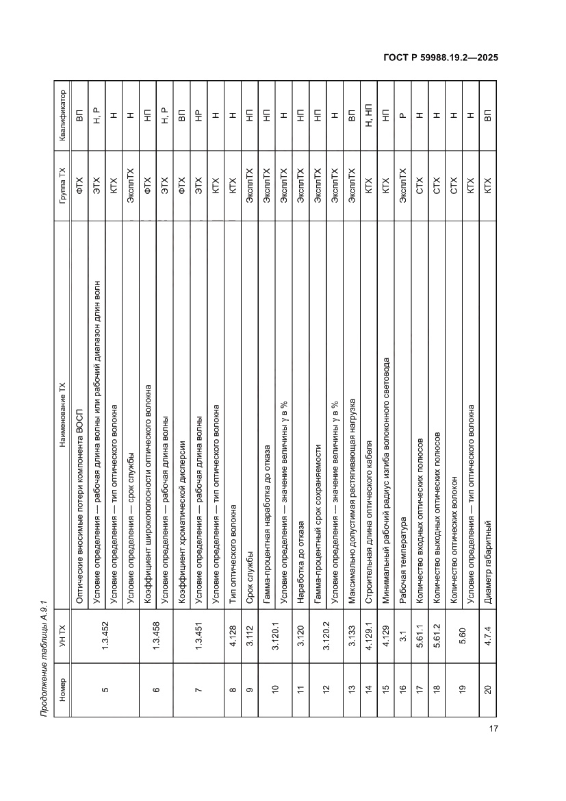 Страница 21 ГОСТ Р 59988.19.2-2025