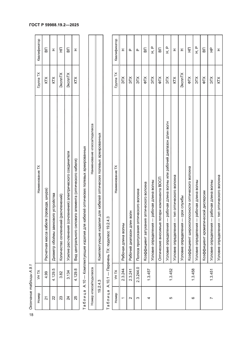 Страница 22 ГОСТ Р 59988.19.2-2025