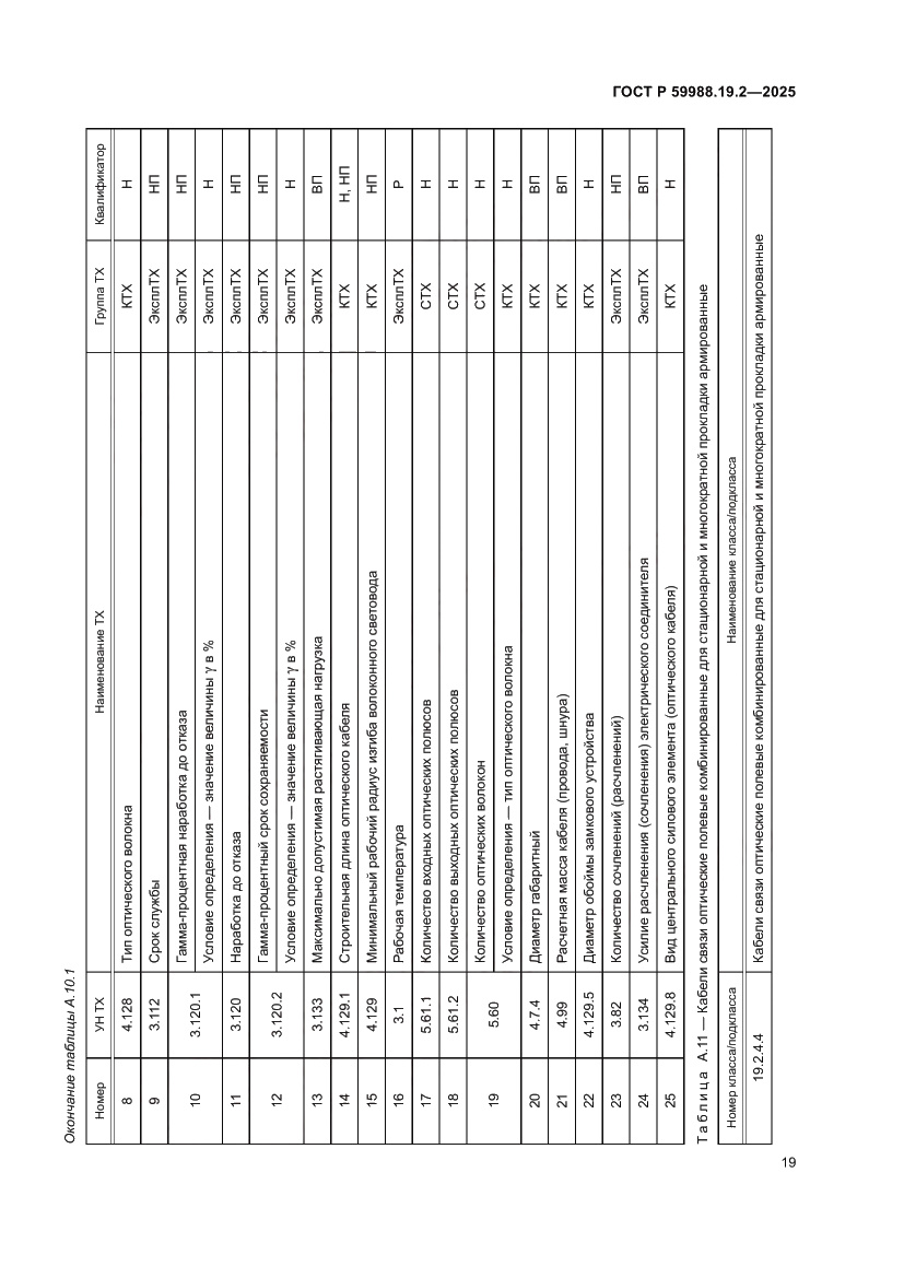 Страница 23 ГОСТ Р 59988.19.2-2025