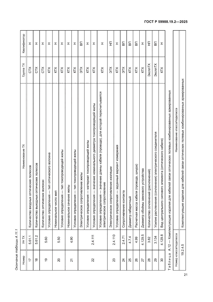 Страница 25 ГОСТ Р 59988.19.2-2025