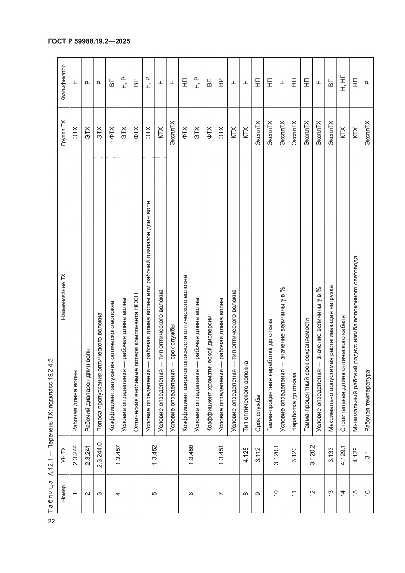 Страница 26 ГОСТ Р 59988.19.2-2025
