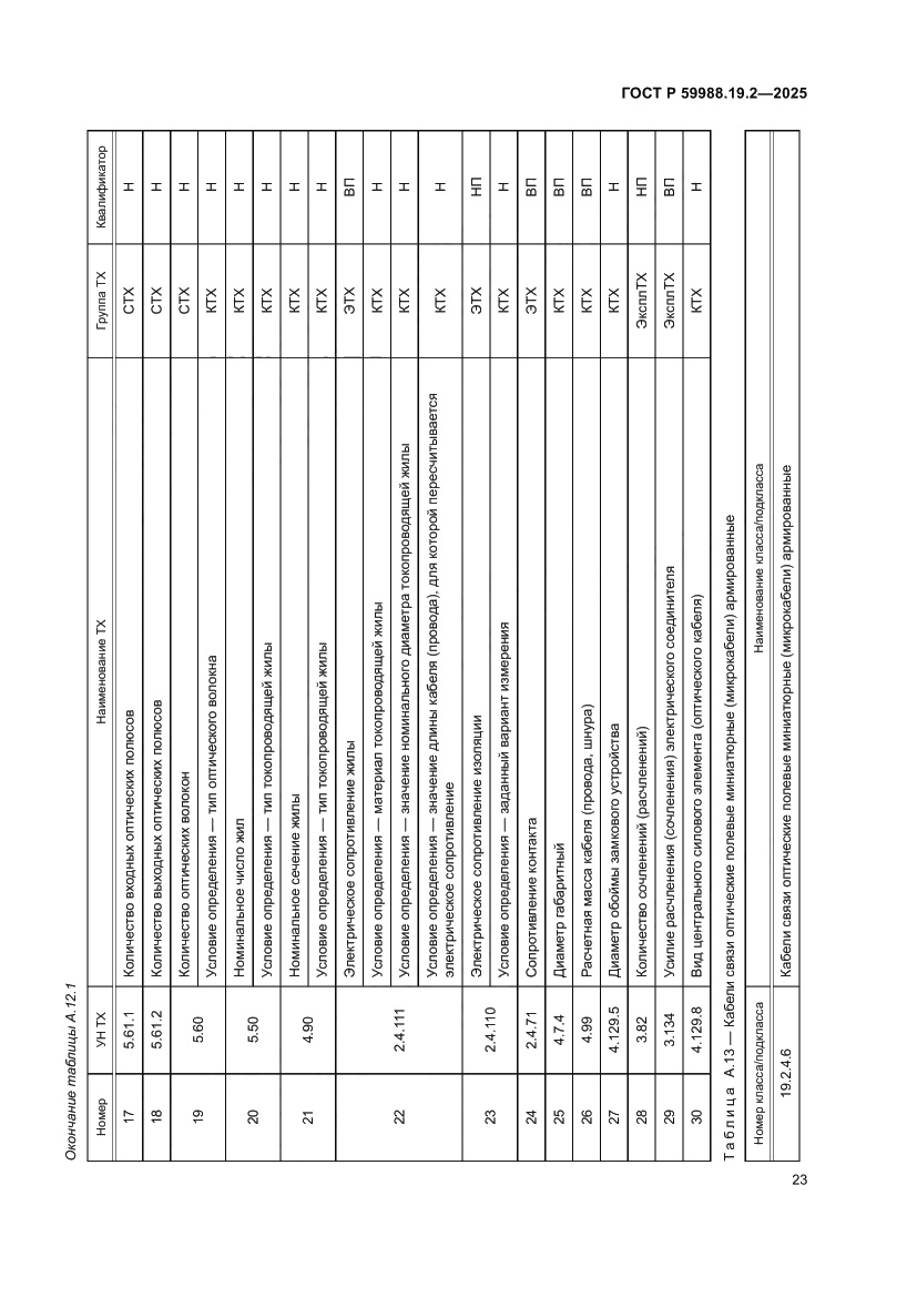 Страница 27 ГОСТ Р 59988.19.2-2025