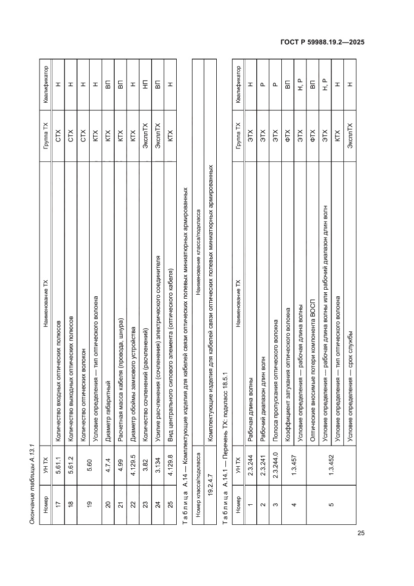Страница 29 ГОСТ Р 59988.19.2-2025