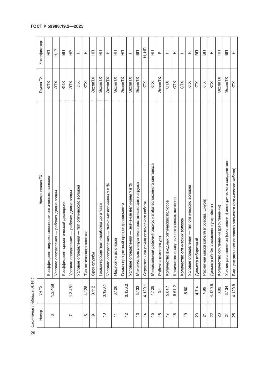 Страница 30 ГОСТ Р 59988.19.2-2025