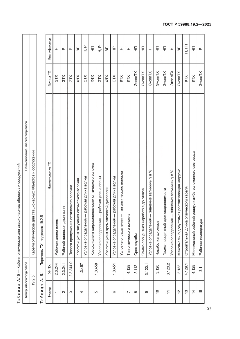 Страница 31 ГОСТ Р 59988.19.2-2025