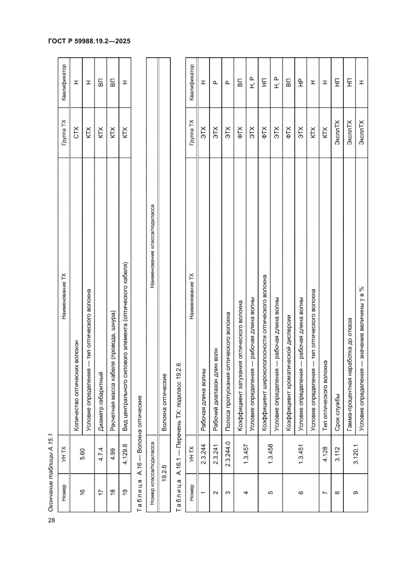 Страница 32 ГОСТ Р 59988.19.2-2025