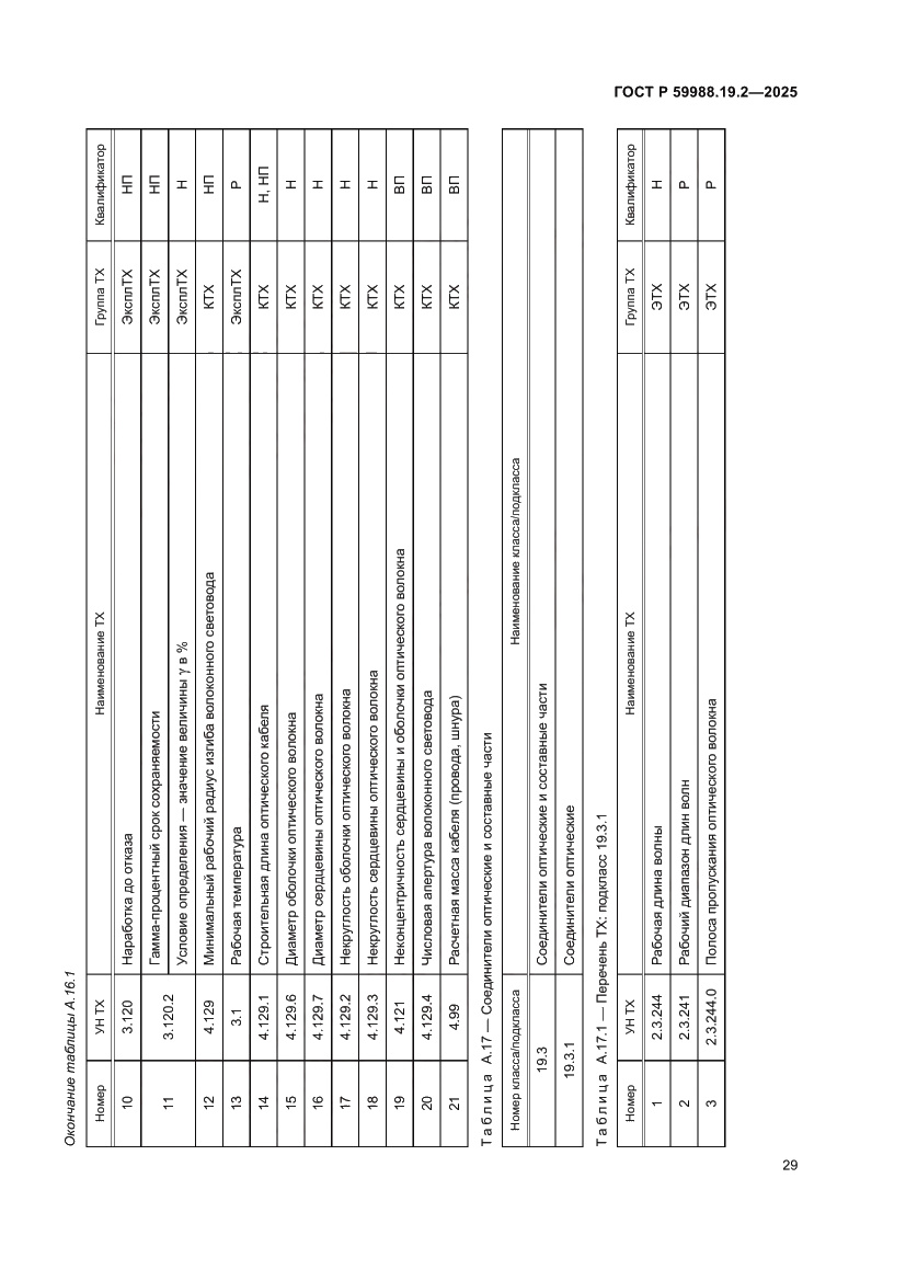 Страница 33 ГОСТ Р 59988.19.2-2025