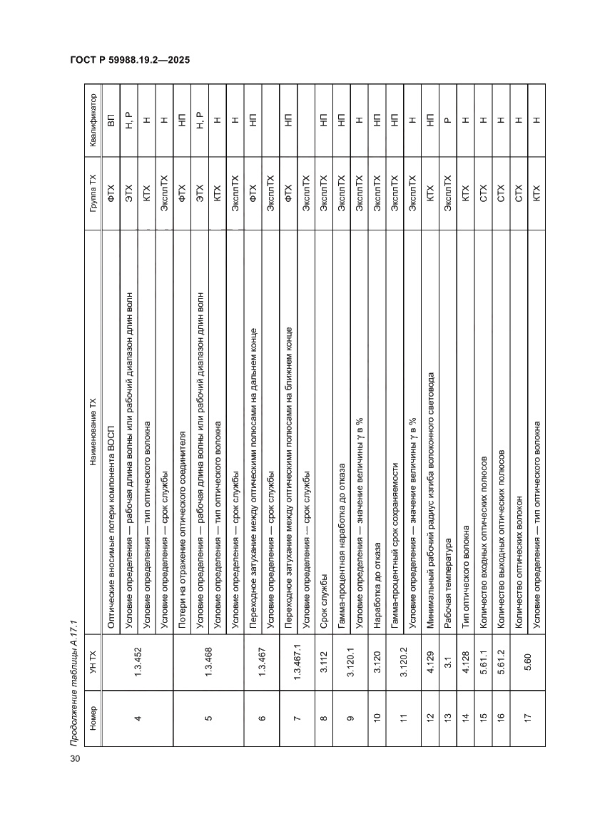 Страница 34 ГОСТ Р 59988.19.2-2025