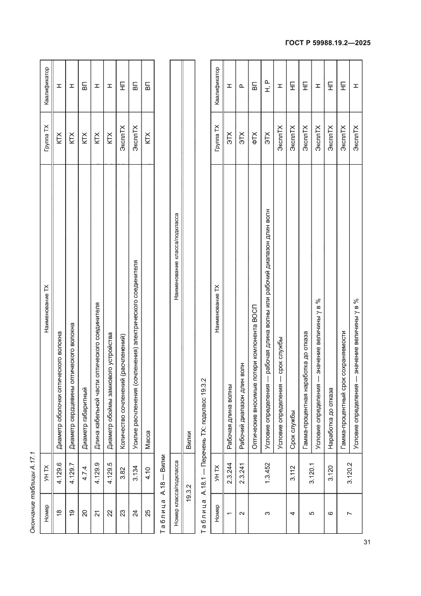 Страница 35 ГОСТ Р 59988.19.2-2025