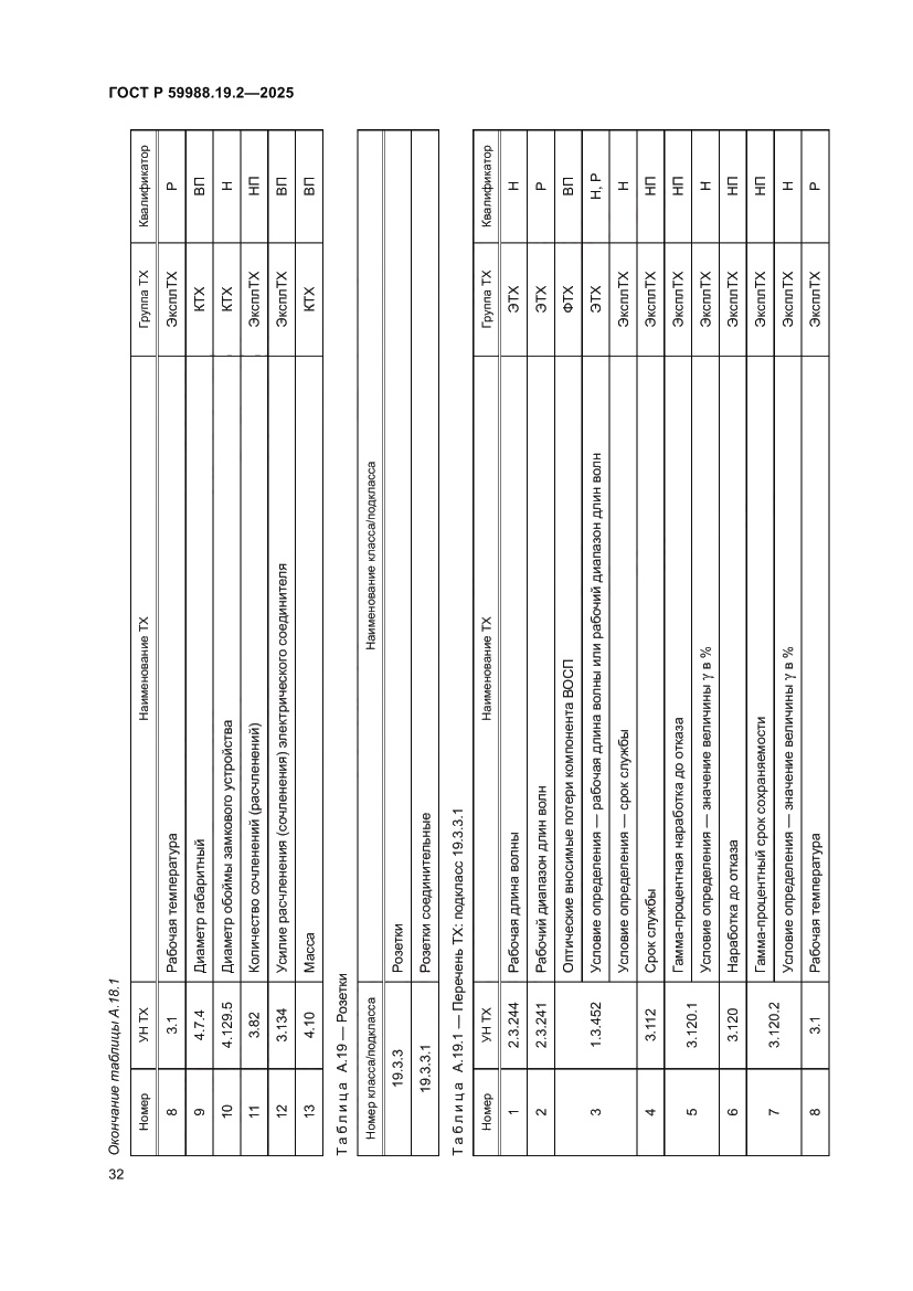 Страница 36 ГОСТ Р 59988.19.2-2025