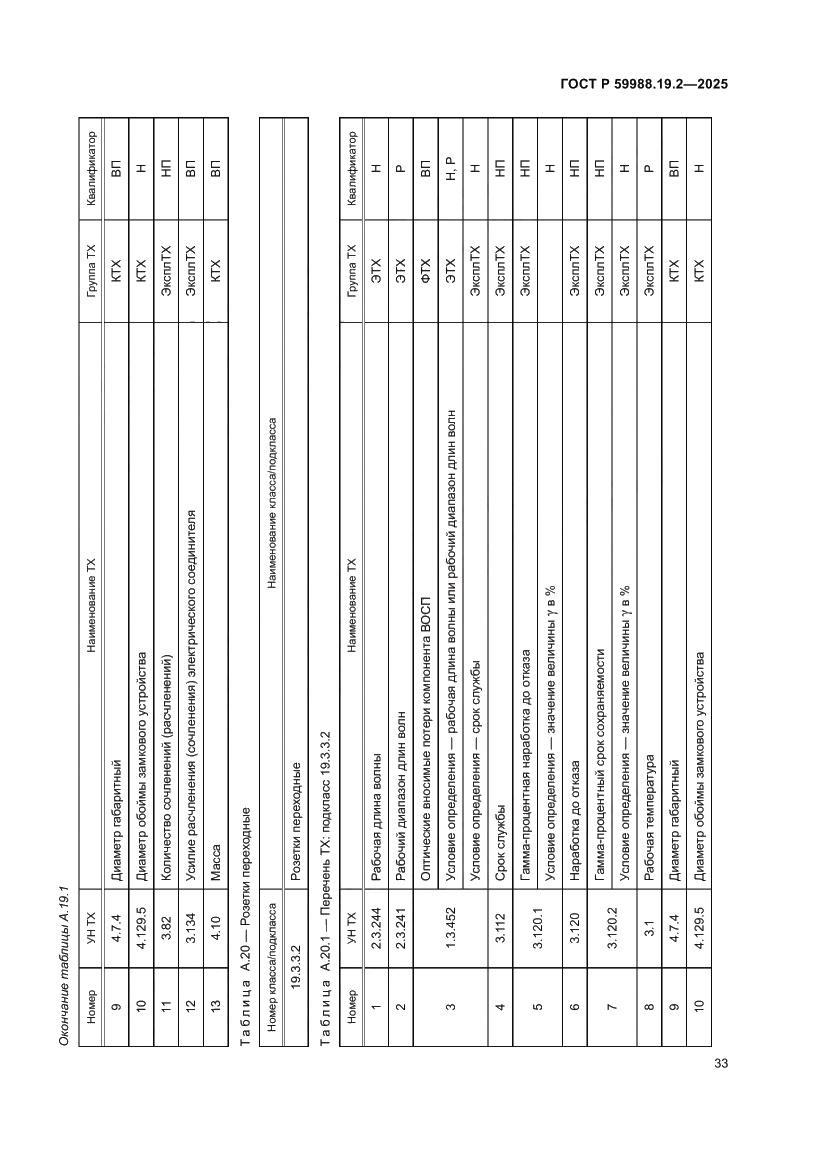Страница 37 ГОСТ Р 59988.19.2-2025