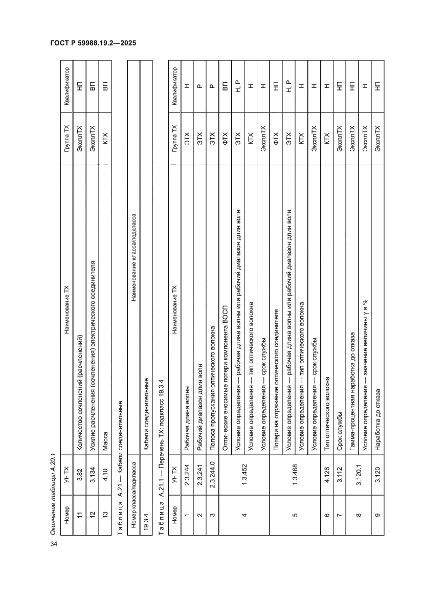 Страница 38 ГОСТ Р 59988.19.2-2025