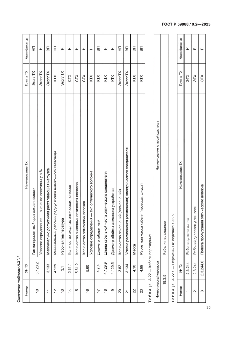 Страница 39 ГОСТ Р 59988.19.2-2025