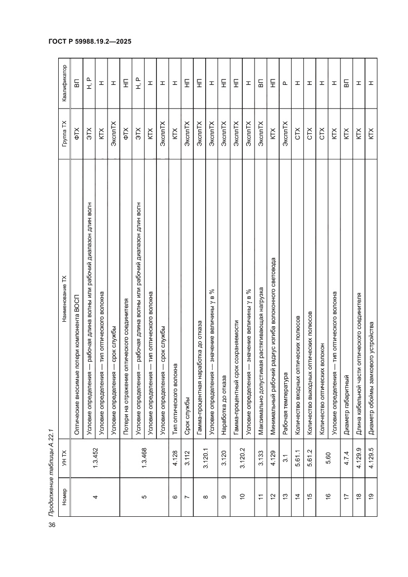 Страница 40 ГОСТ Р 59988.19.2-2025