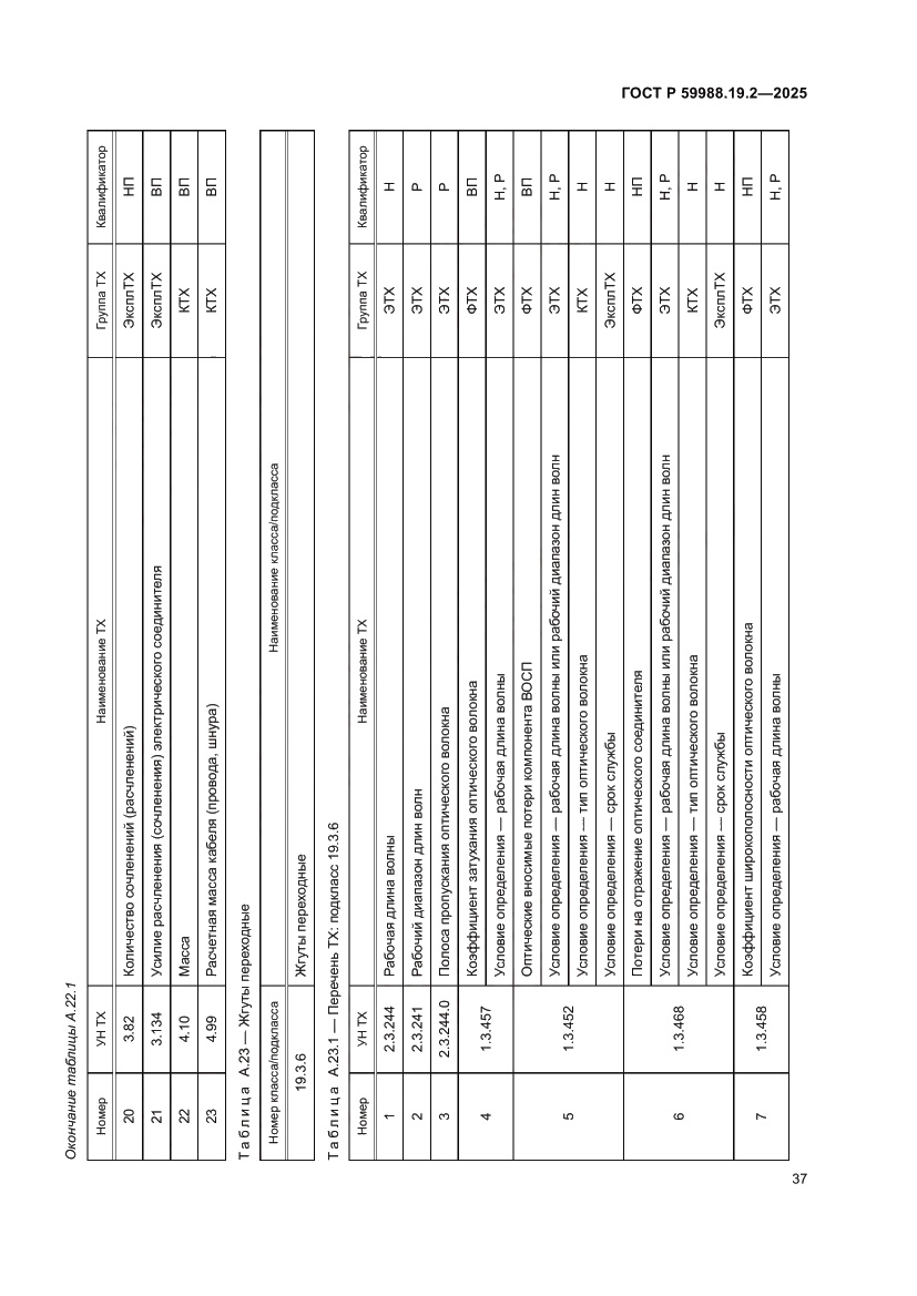 Страница 41 ГОСТ Р 59988.19.2-2025