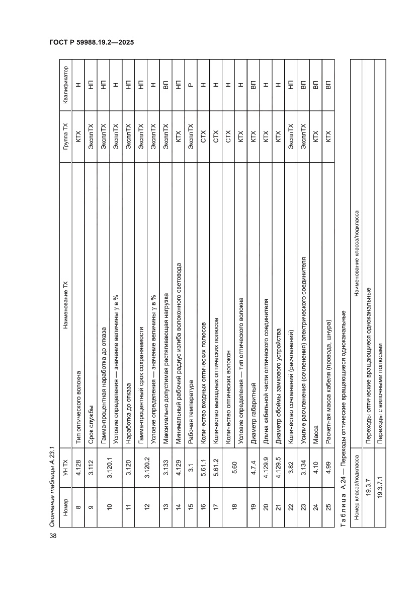 Страница 42 ГОСТ Р 59988.19.2-2025