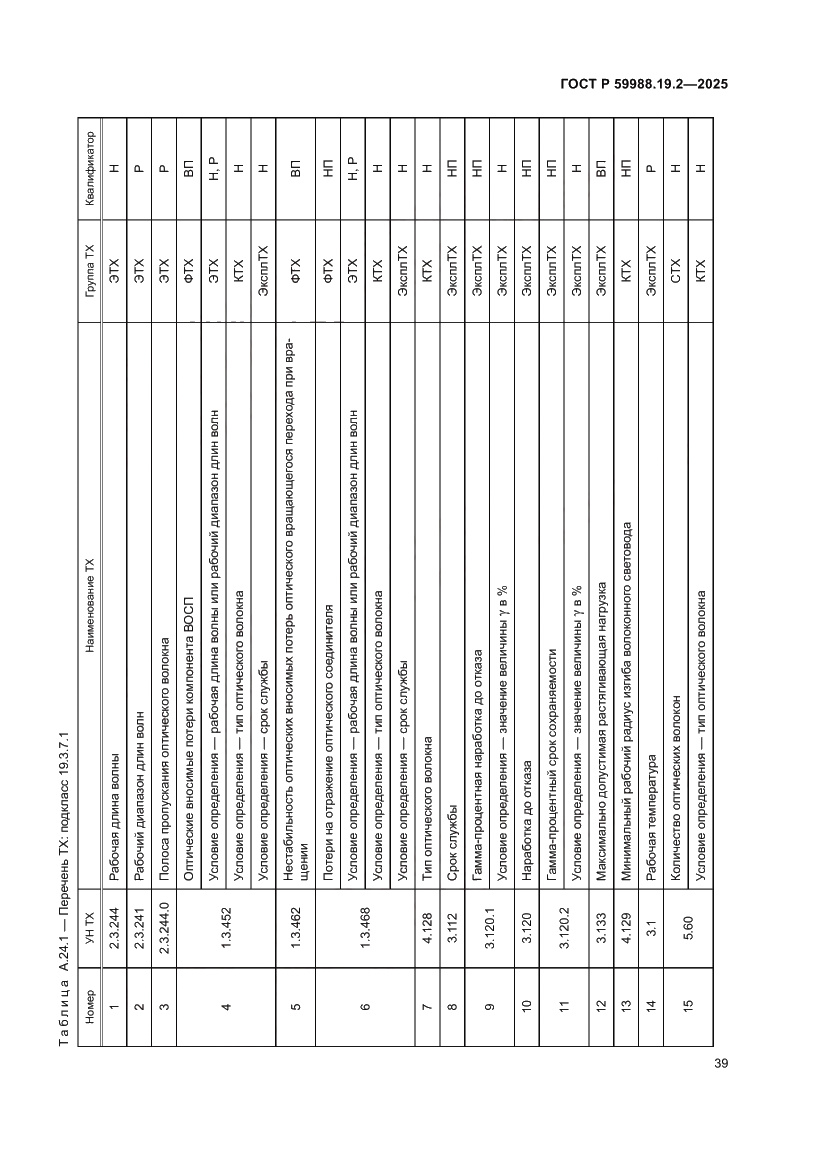 Страница 43 ГОСТ Р 59988.19.2-2025
