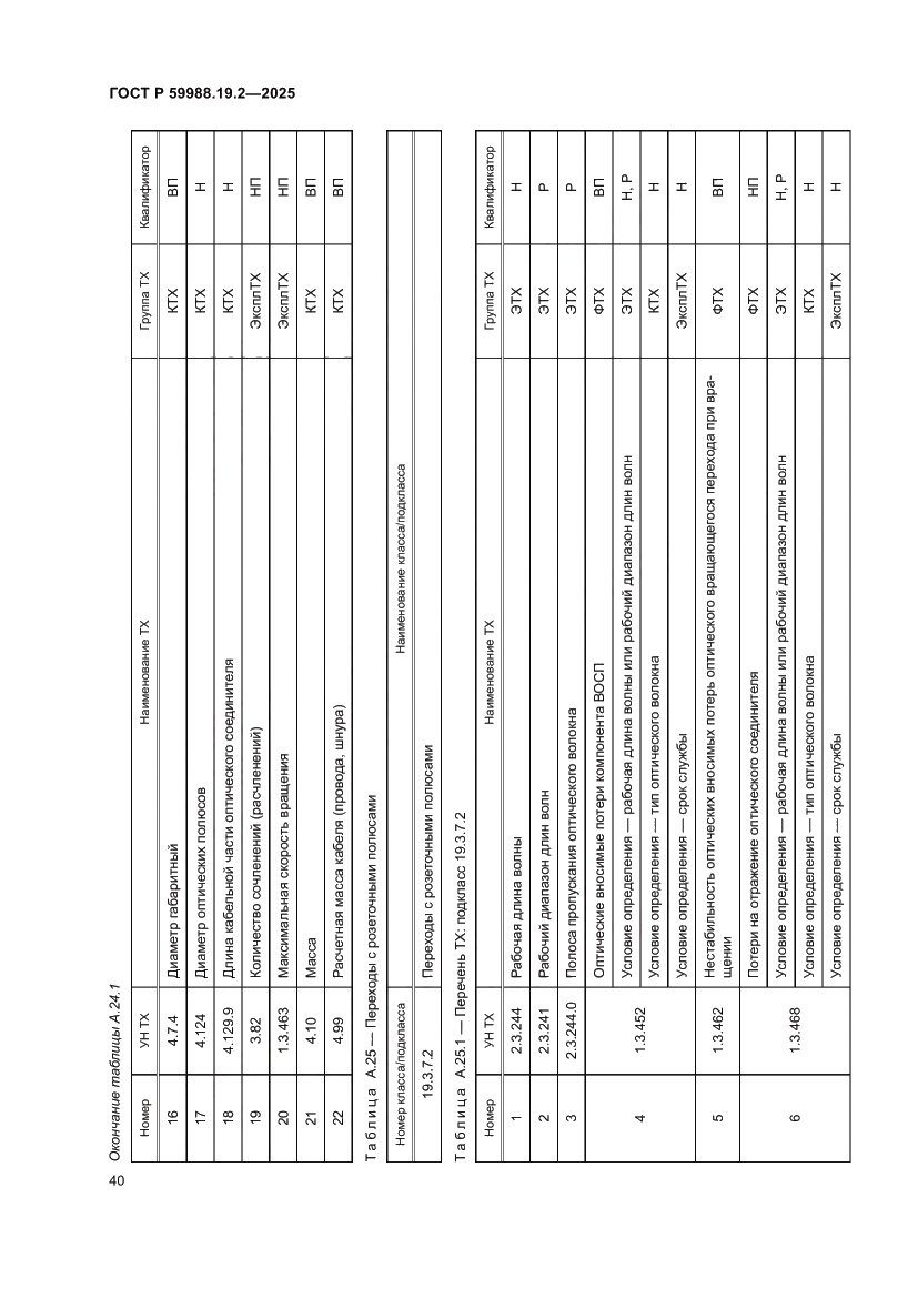 Страница 44 ГОСТ Р 59988.19.2-2025