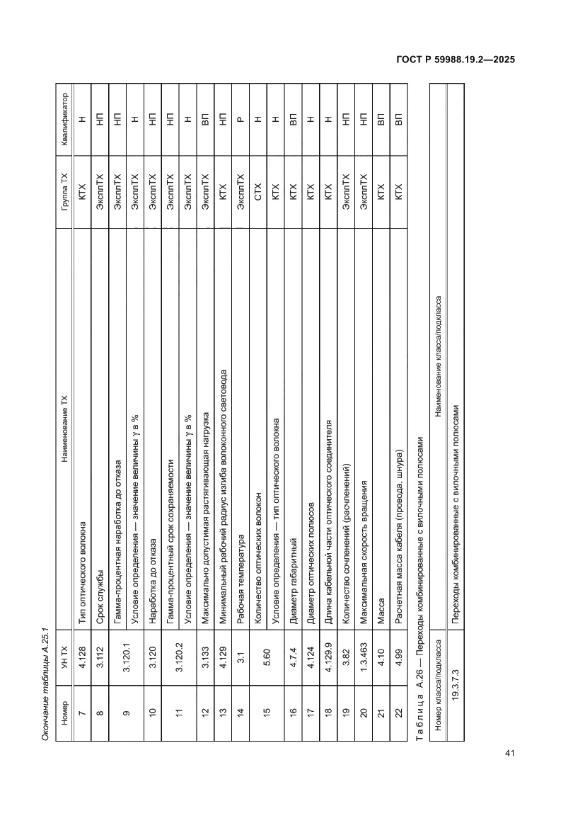 Страница 45 ГОСТ Р 59988.19.2-2025