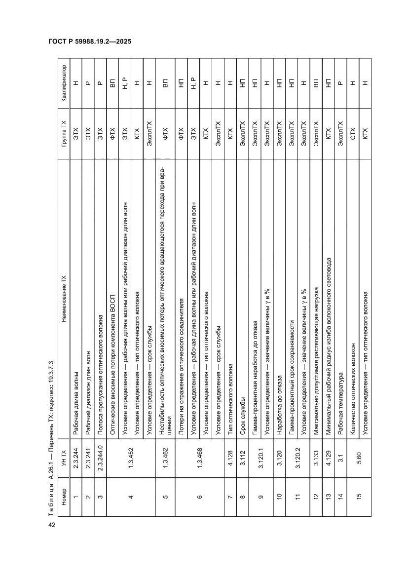 Страница 46 ГОСТ Р 59988.19.2-2025