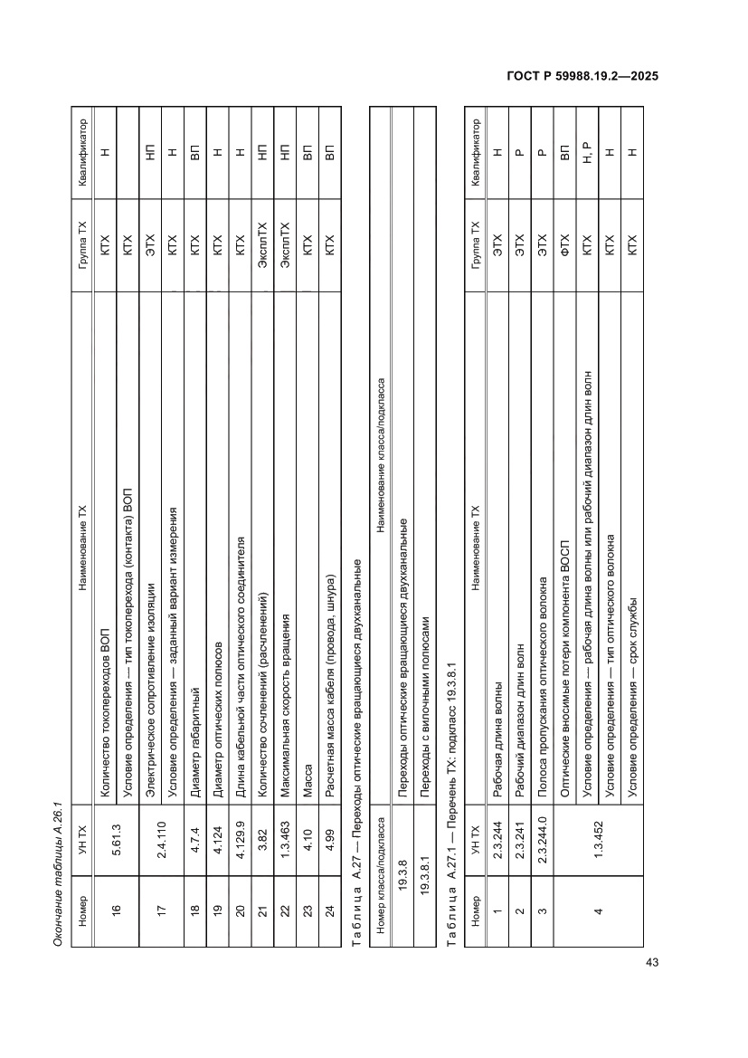 Страница 47 ГОСТ Р 59988.19.2-2025