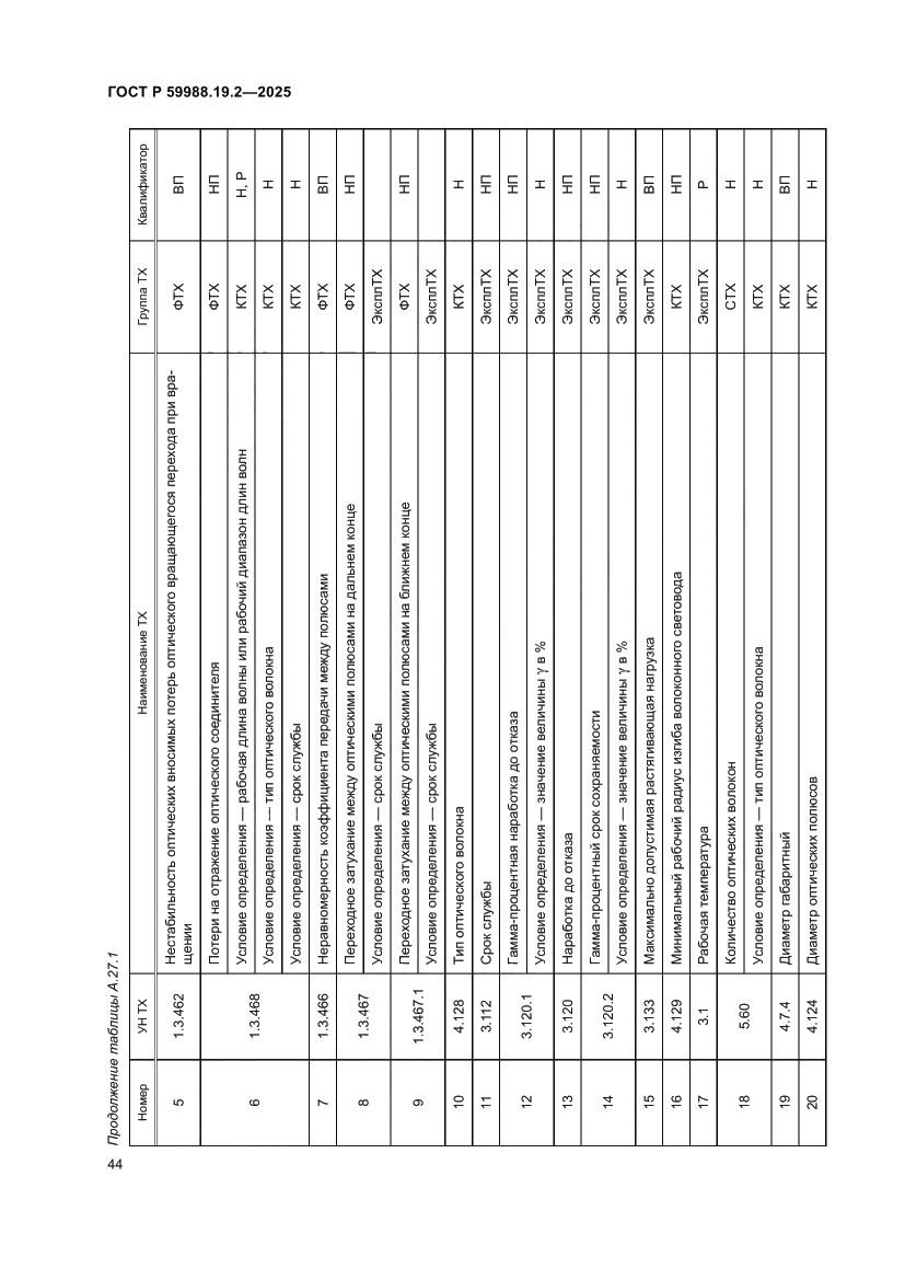 Страница 48 ГОСТ Р 59988.19.2-2025