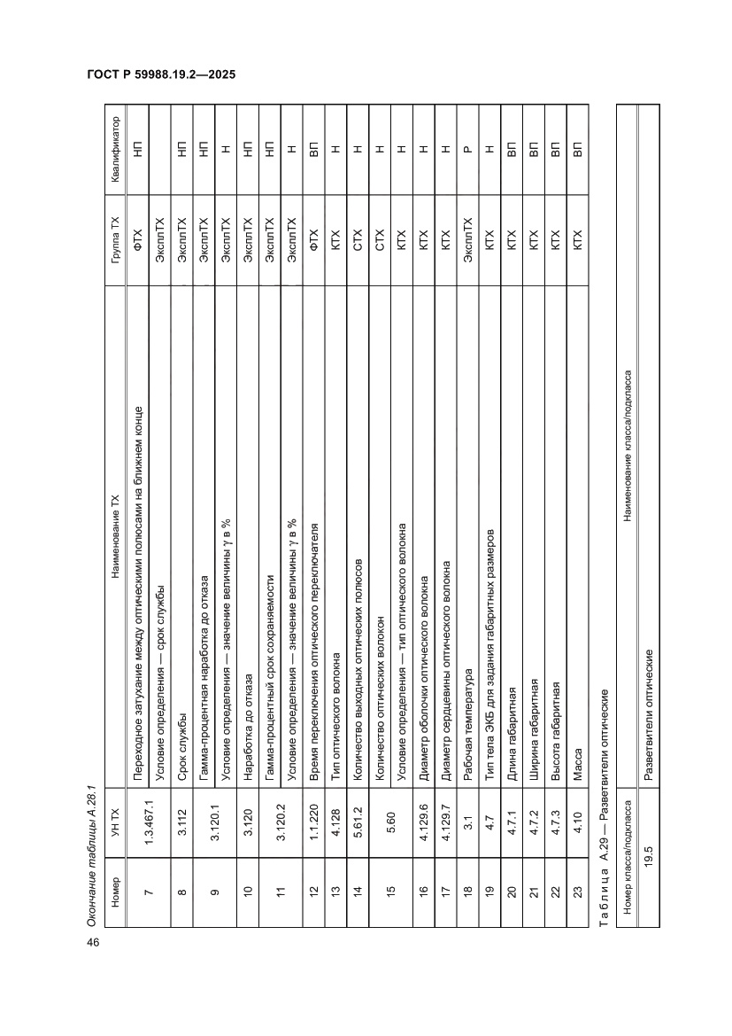 Страница 50 ГОСТ Р 59988.19.2-2025