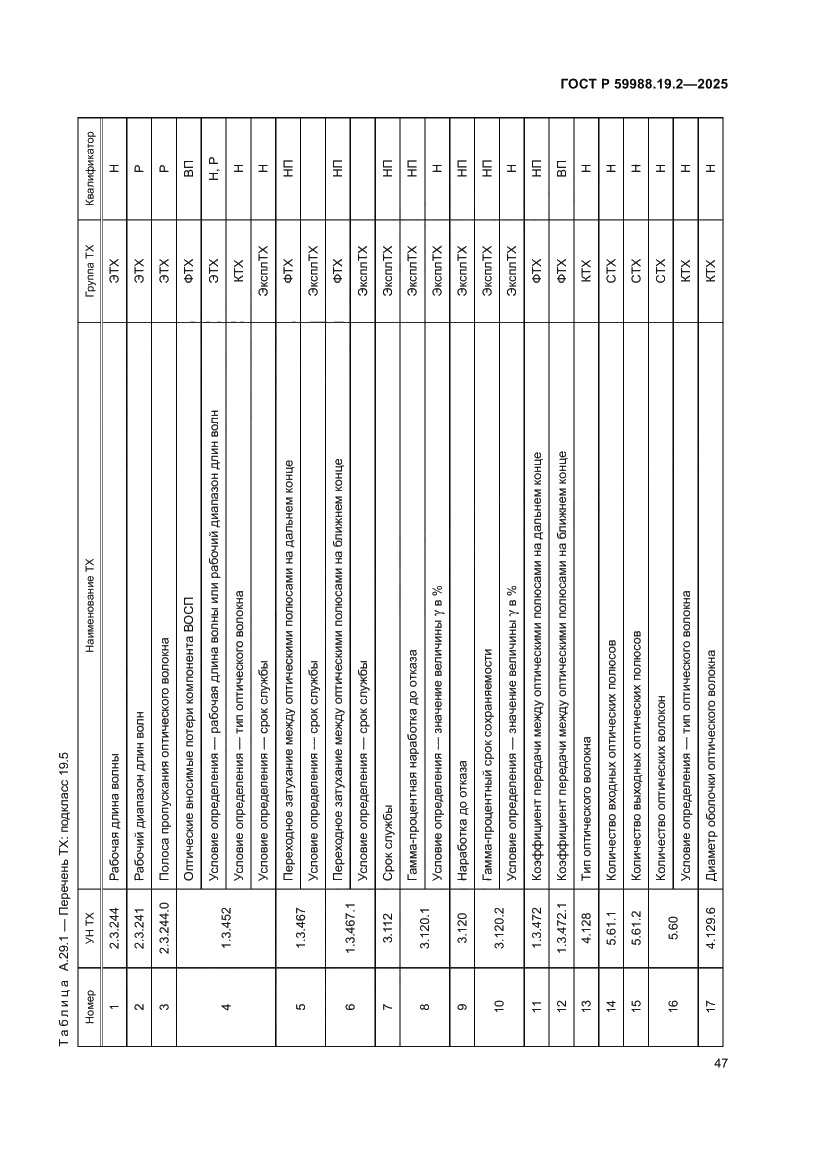 Страница 51 ГОСТ Р 59988.19.2-2025